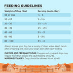 BIXBI Liberty Grain Free Dry Dog Food, Chicken Recipe, 22 lbs - Fresh Meat, No Meat Meal, No Fillers for Easy Digestion - USA Made