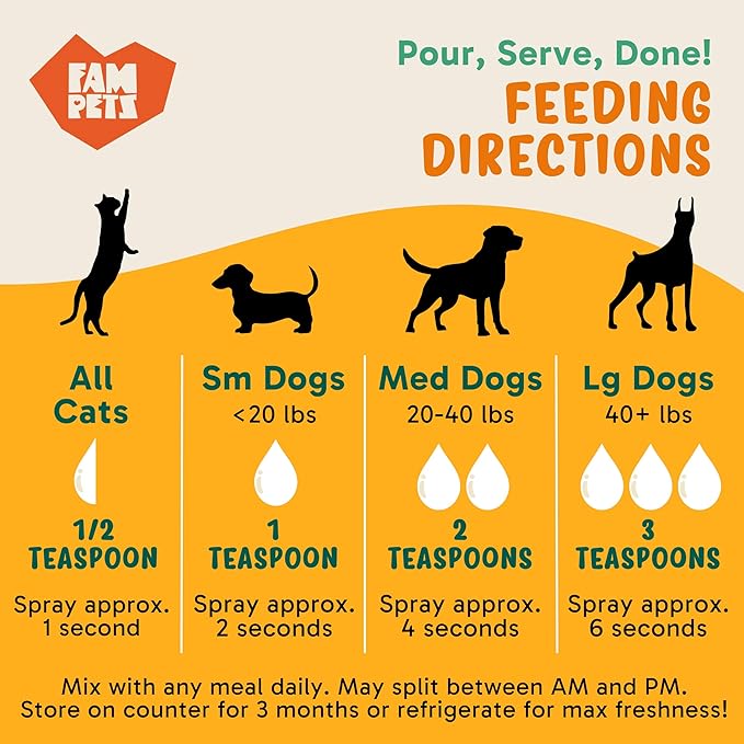 Omega 3 Fish Oil for Cats (5 oz) - Icelandic Fish Oil Liquid Cat Supplement with EPA DHA for Skin, Coat & Joint Health - Natural Pet Supplement - Leak-Free Aluminum Spray Bottle