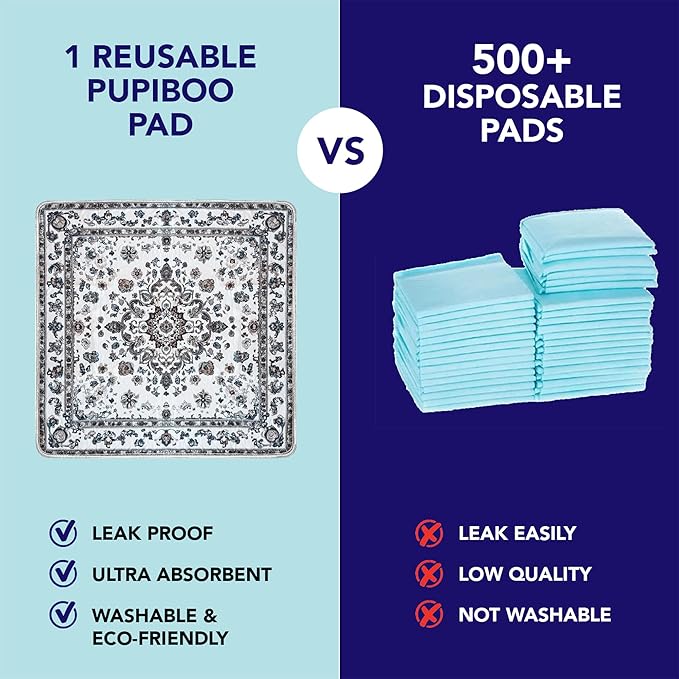 PUPIBOO Washable Pee Pads for Dogs and Cats - Super Absorbent Reusable Puppy Training Pads - 100% Waterproof, Leak-Proof & Non-Slip Whelping Pads for Pet Housebreaking