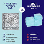 PUPIBOO Washable Pee Pads for Dogs and Cats - Super Absorbent Reusable Puppy Training Pads - 100% Waterproof, Leak-Proof & Non-Slip Whelping Pads for Pet Housebreaking