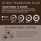 Earth Animal Wisdom Air-Dried from The Air Recipe Premium Natural Dog Food, 2 lb. Bag