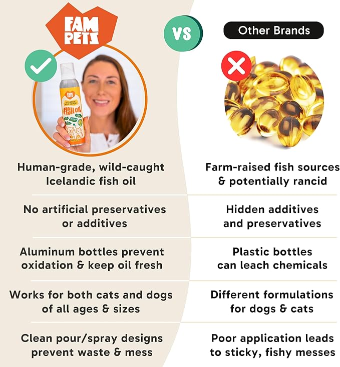 Omega 3 Fish Oil for Cats (5 oz) - Icelandic Fish Oil Liquid Cat Supplement with EPA DHA for Skin, Coat & Joint Health - Natural Pet Supplement - Leak-Free Aluminum Spray Bottle