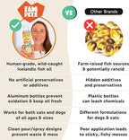 Omega 3 Fish Oil for Cats (5 oz) - Icelandic Fish Oil Liquid Cat Supplement with EPA DHA for Skin, Coat & Joint Health - Natural Pet Supplement - Leak-Free Aluminum Spray Bottle