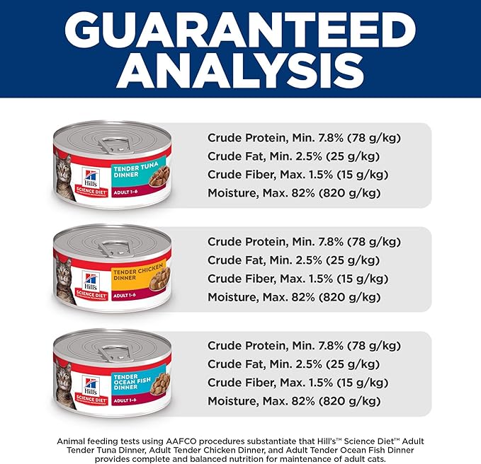 Hill's Science Diet Adult 1-6, Adult 1-6 Premium Nutrition, Wet Cat Food, Variety Pack: Tuna; Chicken; Ocean Fish Stew, 5.5 oz Can Variety Pack, Case of 12