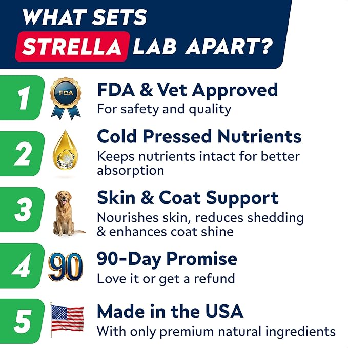 StrellaLab Omega 3 for Dogs - (180Ct) Fish Oil Treats - Allergy & Itch Relief Skin & Coat Supplement - Dry Itchy Skin, Anti Shedding & Hot Spots Treatment - Pet Salmon Oil Chews - Smoked Salmon Flavor