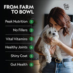 First Light Farms Freeze-Dried Dog Food Topper for Picky Eaters | High Protein Treat | Grain-Free Formula for All Breeds & Life Stages | Premium Wagyu Beef & Certified Humane | 1.5lb Bag