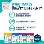 ORAVET Dental Chews for Dogs, Oral Care and Hygiene Chews (Small Dogs, 10-24 lbs.) Blue Pouch, 30 Count