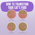 Weruva B.F.F. OMG - Best Feline Friend Oh My Gravy!, Yippy Ki Yay Yellows! Variety Pack, 2.8oz Pouch (Pack of 12)