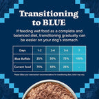 Blue Buffalo Wilderness Adult Wet Dog Food, High-Protein and Grain-Free, Made with Natural Ingredients, Rocky Mountain Recipe Red Meat Paté, 12.5-oz Can (12 count)