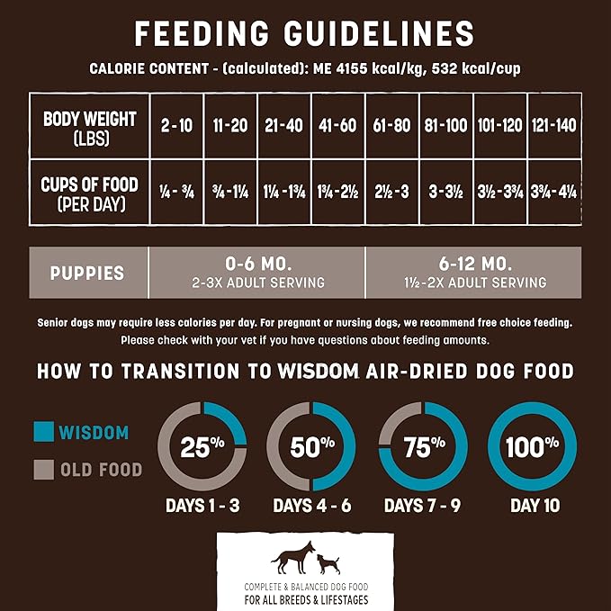 Earth Animal Wisdom Air-Dried Dog Food | From the Sea Recipe Premium Natural Dog Food | All Breeds & Ages | Made in The USA | 2 Pound Bag