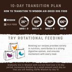 Earth Animal Wisdom Air Dried Dog Food | Premium Natural Dog Food | Variety Pack of Chicken, Turkey, from The Sea | All Breeds & Ages | Made in The USA | 2 Pound Bags (3 Pack)