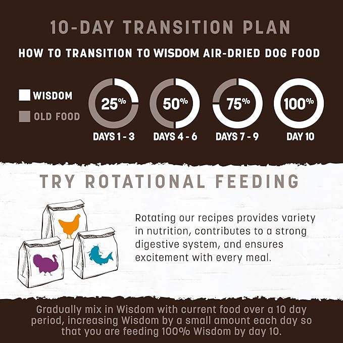 Earth Animal Wisdom Air Dried Dog Food | Premium Natural Dog Food | Variety Pack of Chicken, Turkey, from The Sea | All Breeds & Ages | Made in The USA | 2 Pound Bags (3 Pack)