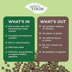 Nature's Logic Grain-Free Dry Dog Food - All-Natural, High Protein, No Synthetic Vitamins/Minerals - Gluten Free - Supports Healthy Digestion - All Breeds & Ages - Beef Meal Feast, 25lbs