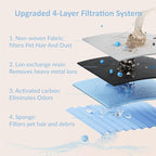 PET LAYSON Pumpless Cat Water Fountain, App Remote Control Smart Cordless Rechargeable Battery Operated, 3.6L/122oz 2.4G Wi-Fi Dog Water Dispenser, 2 Filters,2 Nozzles(Black, M1 Pro)