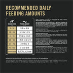 Purina Pro Plan Sport Performance 30/20 Beef and Bison Formula Dry Dog Food - 6 lb. Bag