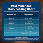 Blue Buffalo Life Protection Formula Adult Small Bite Dry Dog Food, Helps Build and Maintain Strong Muscles, Made with Natural Ingredients, Chicken & Brown Rice Recipe, 34-lb. Bag