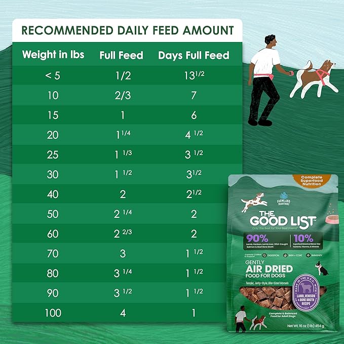 Farmland Traditions The Good List Air-Dried Dog Food, Premium Lamb, Venison, & Bone Broth for Dogs, Protein Rich & Grain-Free Nutrition, 1 Pound Bag