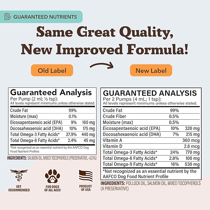 Natural Dog Company Wild Alaskan Salmon Oil Formula with Omega 3, Fish Oil for Dogs Supplement, Skin & Coat Dog Oil, Itchy Relief, Immune Support for Joints & Heart, Food Topper, 64 oz