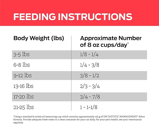 Purina Pro Plan Veterinary Diets DM Dietetic Management Feline Formula Dry Cat Food - 10 lb. Bag