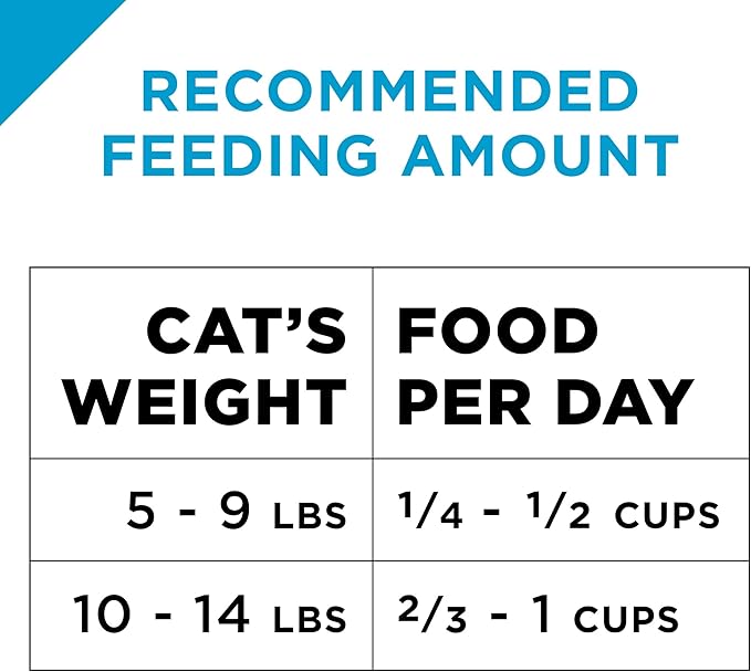 Purina Pro Plan Hairball Management, Indoor Cat Food, Turkey and Rice Formula - 7 lb. Bag