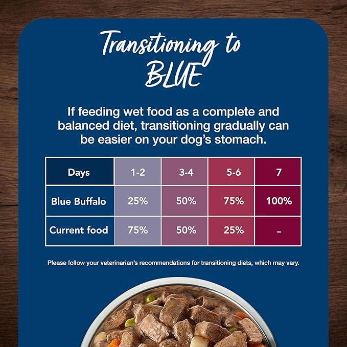 Blue Buffalo Blue's Stew Natural Wet Dog Food, Made with Natural Ingredients, Hearty Beef and Country Chicken Variety Pack, 12.5-oz. Cans, 6 Count