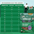 Farmland Traditions The Good List Air-Dried Dog Food, Premium Lamb, Venison, & Bone Broth for Dogs, Protein Rich & Grain-Free Nutrition, 2.2 Pound Bag