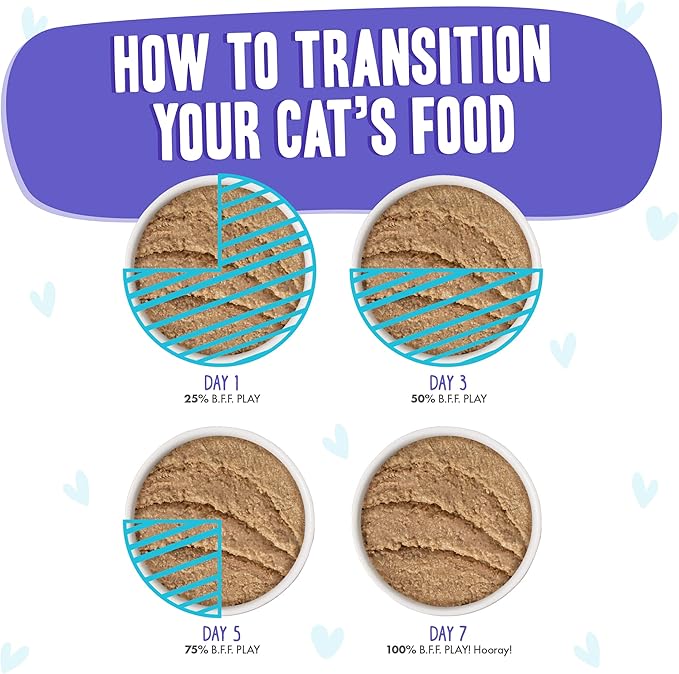 Weruva B.F.F. Play - Best Feline Friend Paté Lovers, Aw Yeah!, Beef & Tuna Tic TOC with Beef & Tuna, 2.8oz Can (Pack of 12)