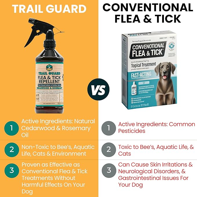 Trail Guard Natural Extra Strength Insect, Flea and Tick Spray for Dogs, Cats, People & Home (16oz, Cedarwood & Rosemary)