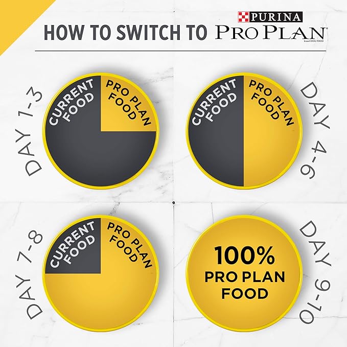 Purina Pro Plan Senior Cat Food With Probiotics for Cats, Chicken and Rice Formula - 12.5 lb. Bag