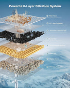 1 Pack Replacement Filters of Cat Water Fountain for PF1/PF1L, Automatic Pet Fountain Filter Set Special (1 Pcs)