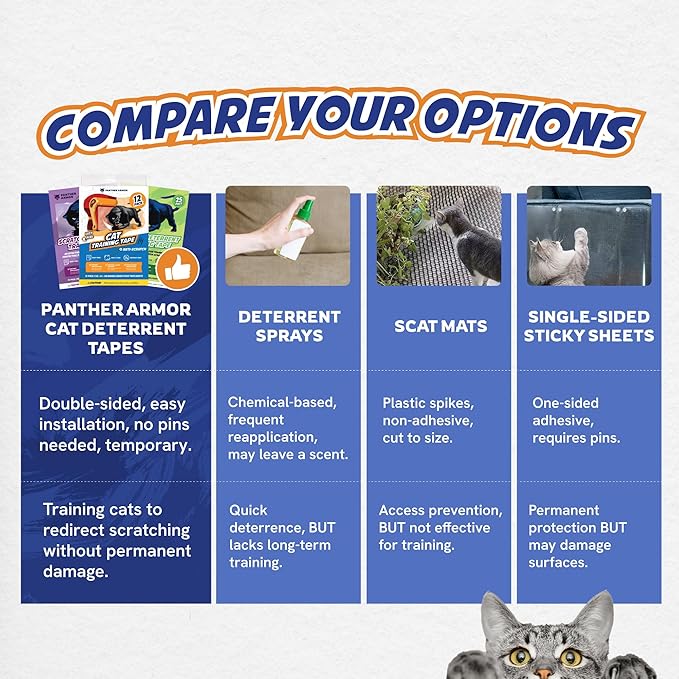 10 Pack Cat Scratch Furniture Protector Tape Sheets – Double-Sided Sticky Training (5 XL, 5 Large) – Anti-Scratch Couch & Sofa Guard – Clear – Not for Leather, Velvet, Microfiber