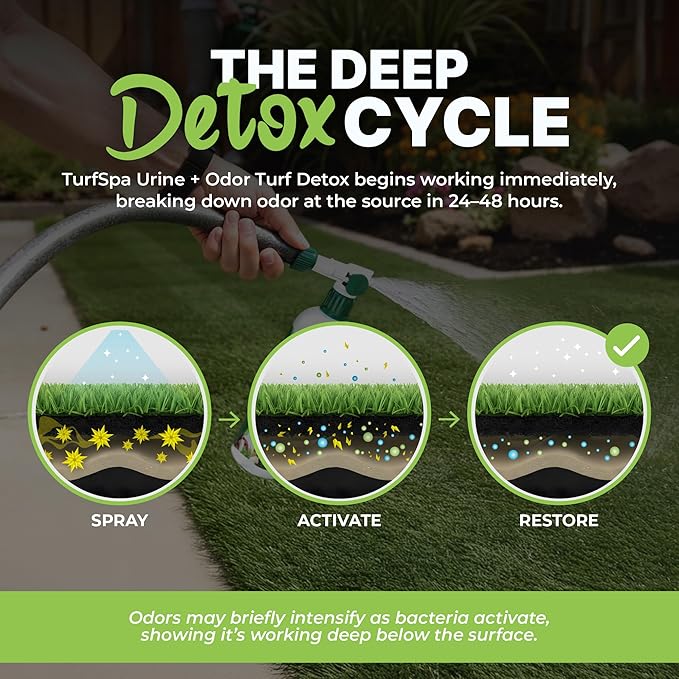 Urine & Odor Turf Detox: Gallon Refill of Professional Enzyme Cleaner & Odor Eliminator for Artificial Grass, Turf, Concrete, Patio & Kennels, Pet Urine Enzymatic Cleaner for Dogs & Cats