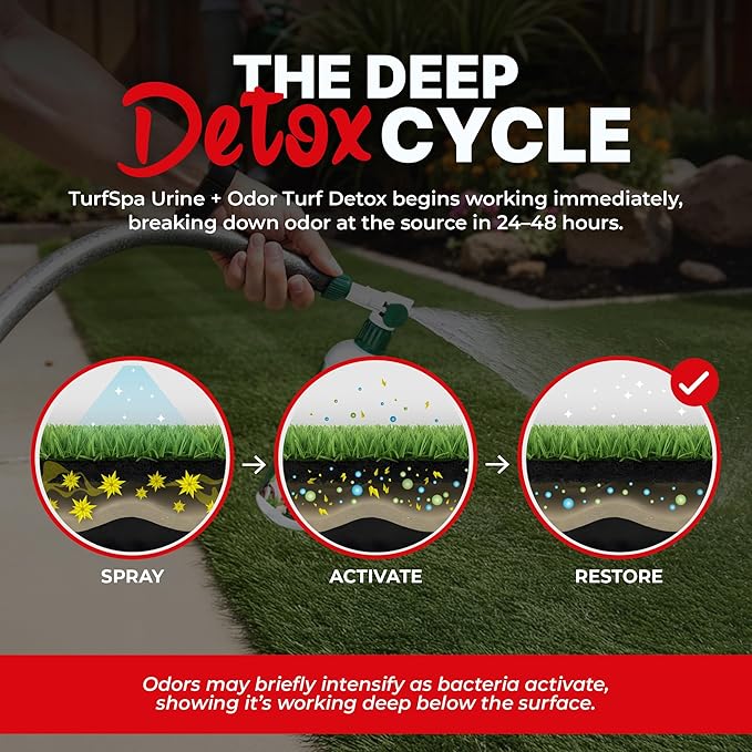 MAX Urine & Odor Turf Detox: 2X Strength Professional Enzyme Cleaner & Odor Eliminator for Artificial Grass, Turf, Concrete & Patios, Dogs & Cats – 32 oz Sprayer & Gallon Refill