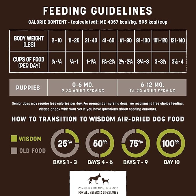 Earth Animal Wisdom Air Dried Dog Food | From The Seed Recipe Premium Natural Dog Food | Plant-Based | All Breeds & Ages | Made in The USA | 8 Pound Bag