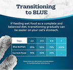 Blue Buffalo Tastefuls Wet Cat Food Paté, Made with Natural Ingredients, Beef Entrée, 5.5-oz Cans (24 Count)