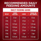 Purina ONE Wet Dog Food True Instinct Classic Ground Grain-Free Formula With Real Beef and Wild Caught Salmon High Protein Wet Dog Food - (Pack of 12) 13 oz. Cans