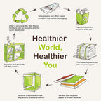 Way Basics Premium Cube Cat Scratcher Lounge - Scratch and Play zBoard Lasts 5X Longer