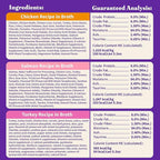 Halo Wet Cat Food Variety Pack, Grain Free Three Canned Wet Cat Pate, Chicken Stew, Salmon Stew & Turkey Stew, 5.5 Oz Can (Pack of 12)