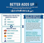 Bernie's Charming Chompers - Daily Dental Chews for Dogs - Cleans Teeth, Freshens Breath, + Boosts Oral-Gut Microbiome. Easy to Digest, Supports Healthy Digestion Naturally (36 oz, Tiny Dogs)