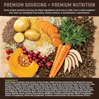 Earth Animal Wisdom Air Dried Dog Food | From The Seed Recipe Premium Natural Dog Food | Plant-Based | All Breeds & Ages | Made in The USA | 2 Pound Bag