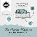 Best Friends by Sheri SnuggleSoft Faux Fur Calming Donut Bed for Dogs, Gray, Medium, 30" x 30"