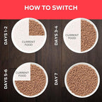 Purina Pro Plan Veterinary Diets DM Dietetic Management Feline Formula Wet Cat Food - (Pack of 24) 5.5 oz. Cans