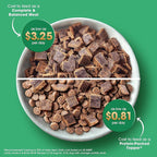 Farmland Traditions The Good List Air-Dried Dog Food, Premium Lamb, Venison, & Bone Broth for Dogs, Protein Rich & Grain-Free Nutrition, 2.2 Pound Bag